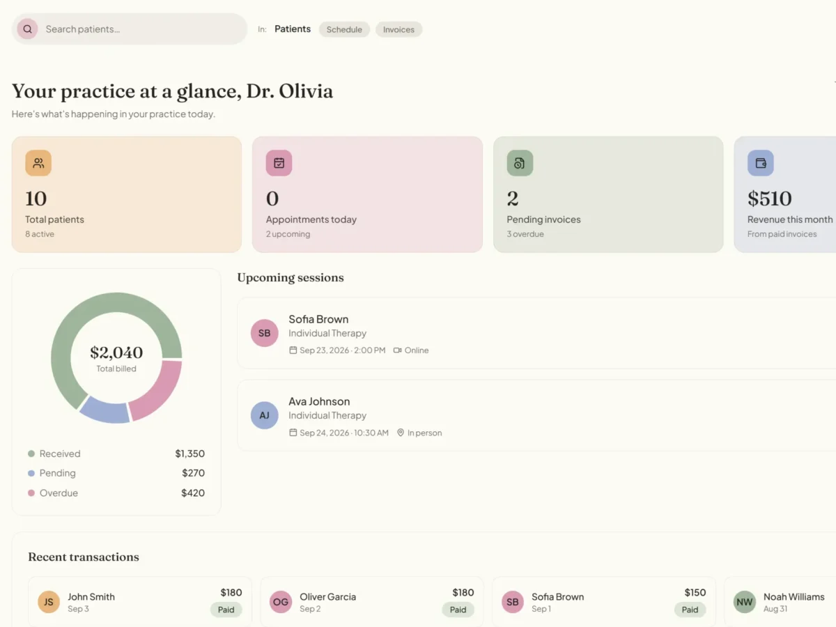 Practice dashboard showing total patients, appointments today, pending invoices and monthly revenue, a billing breakdown chart, and a list of upcoming sessions.